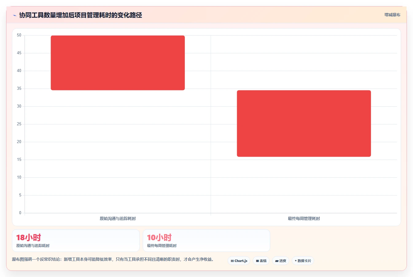 远程办公新趋势:2026年8款热门在线协同工具推荐与实践