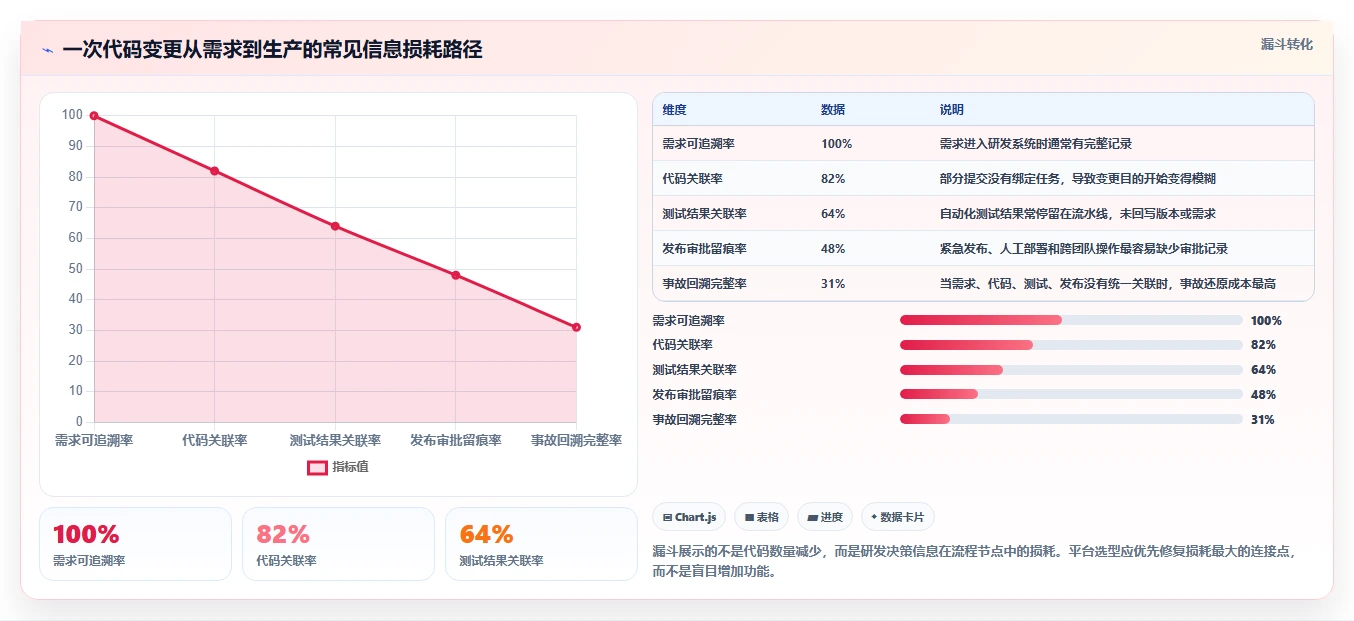 从初创到大厂:2026年如何选择最适合的软件代码管理软件?