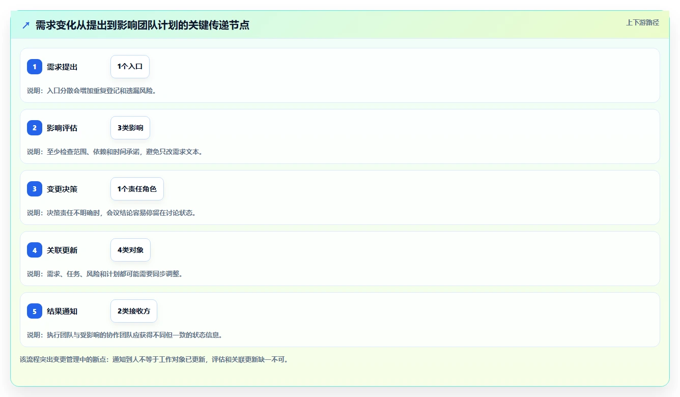 2026年跨部门协作产品管理软件推荐:高效协同工具深度测评与选择指南