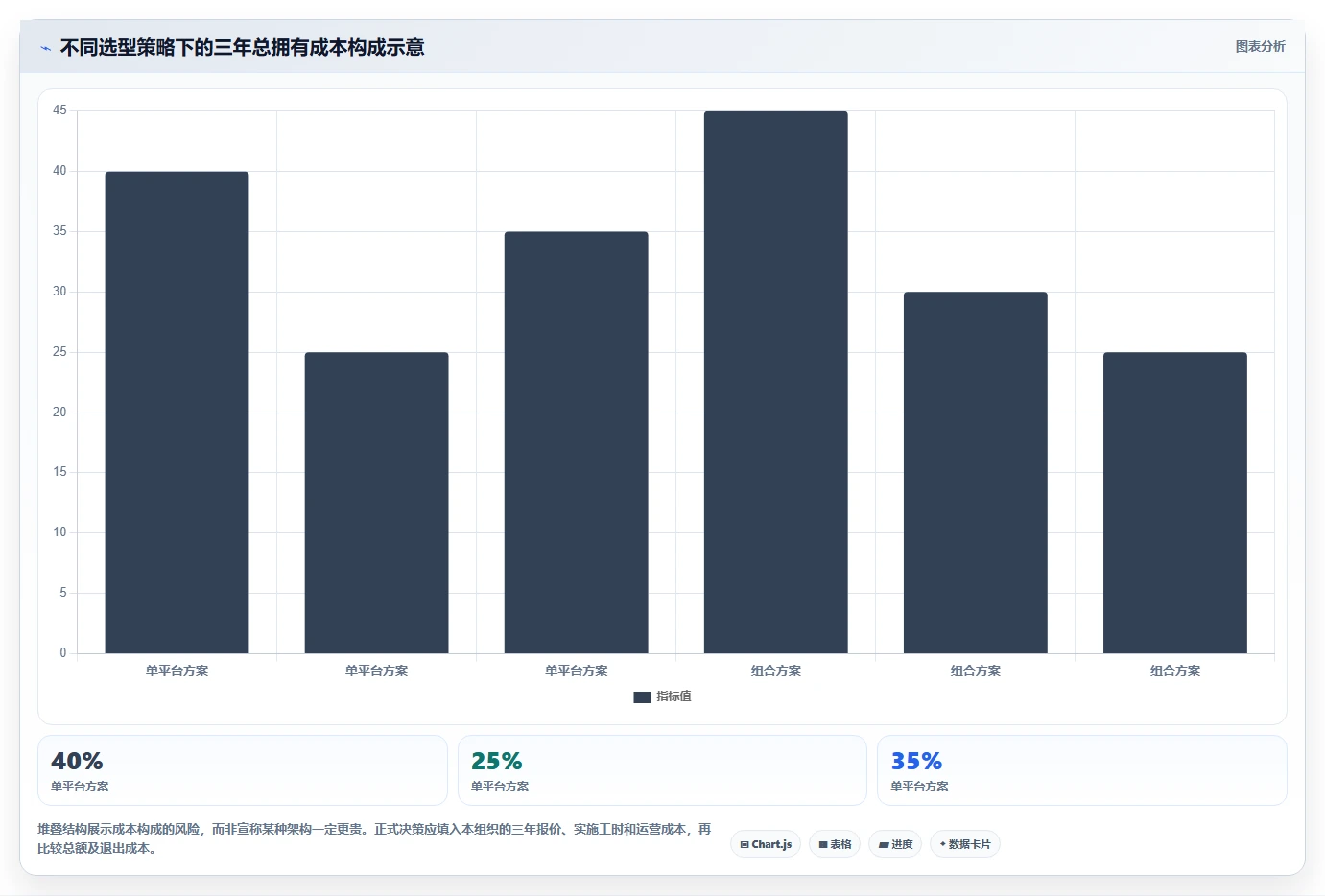 项目经理必看：2026年最值得投资的5款项目文档管理系统