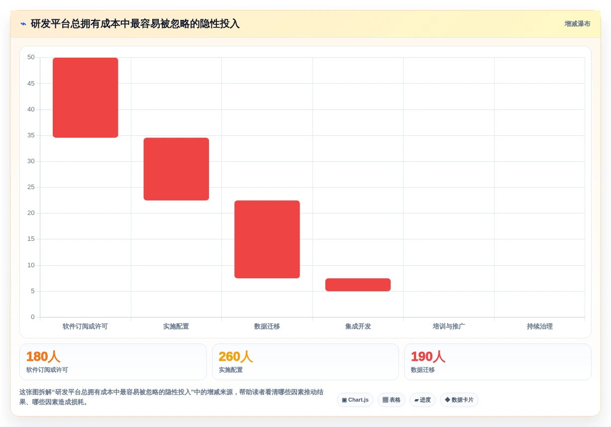 2026年企业研发平台是什么?6大热门工具深度对比