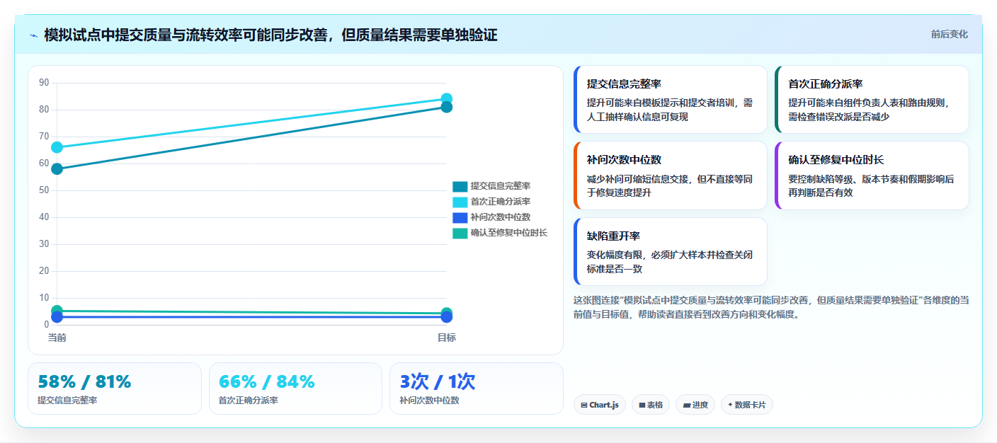 2026年效率革命:6款顶尖管理bug的工具全面对比