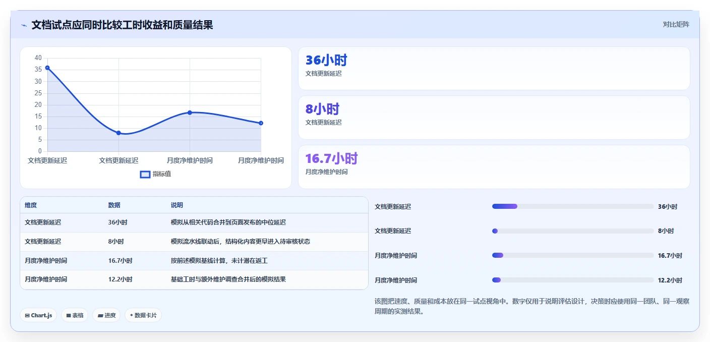 智能化时代来临:2026年生成代码文档工具选型指南