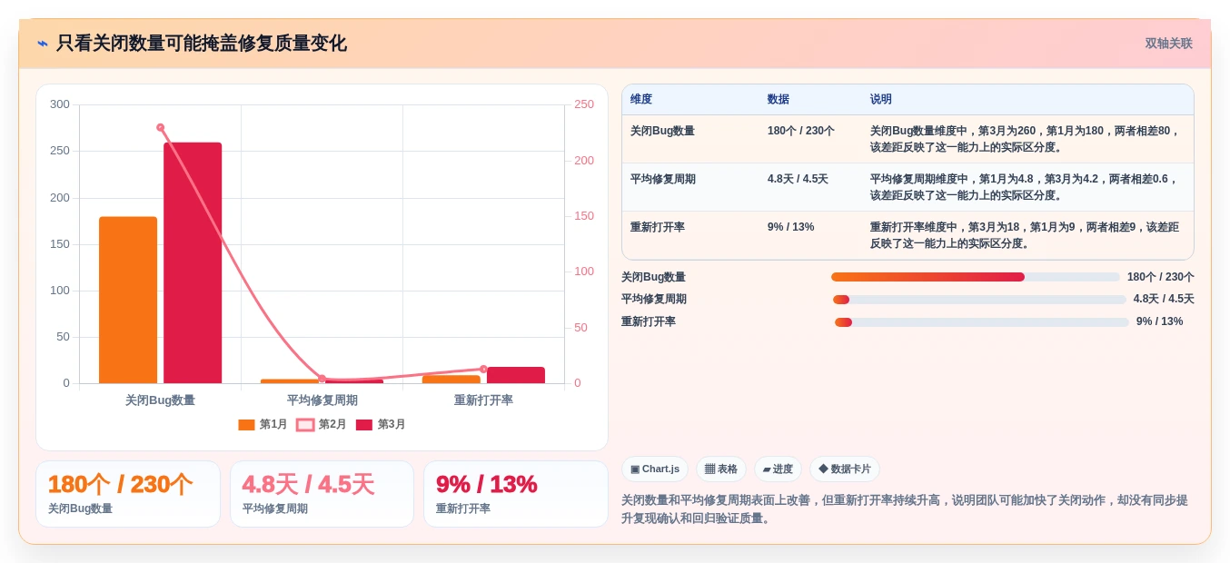 提升研发效率:2026年必备的7款顶级bug在线平台工具盘点
