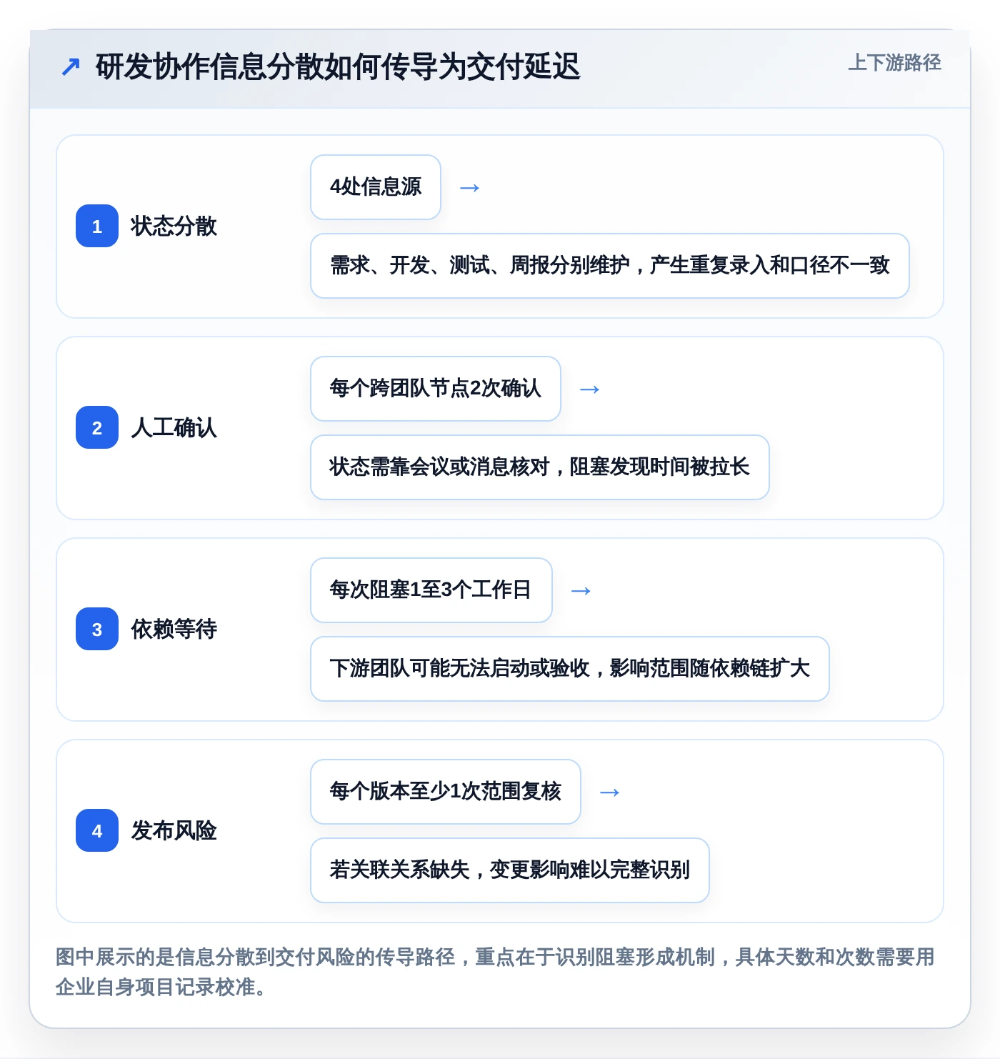2026年最佳选择:深度解析7款PingCode是什么系统工具