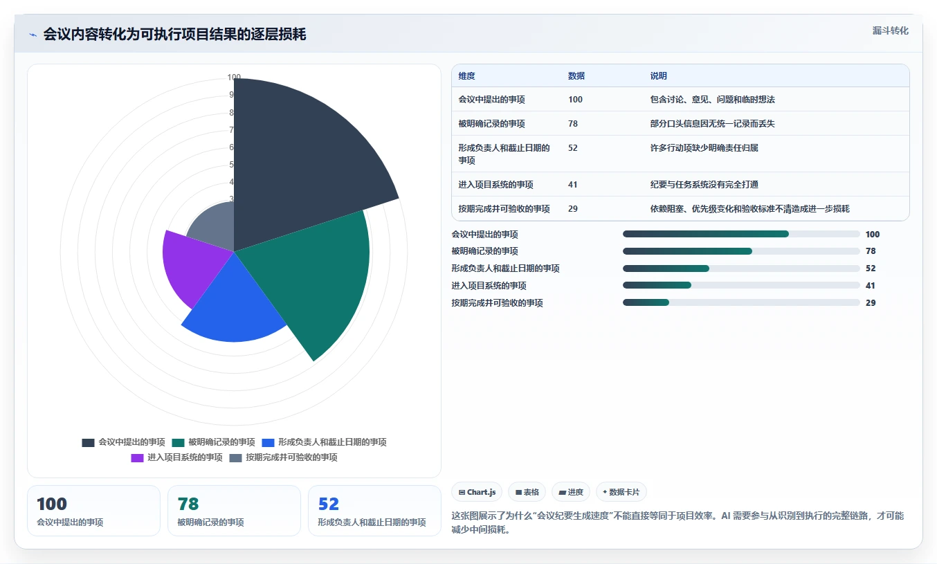 2026年AI项目管理软件大盘点：6款顶级工具助你提升效率