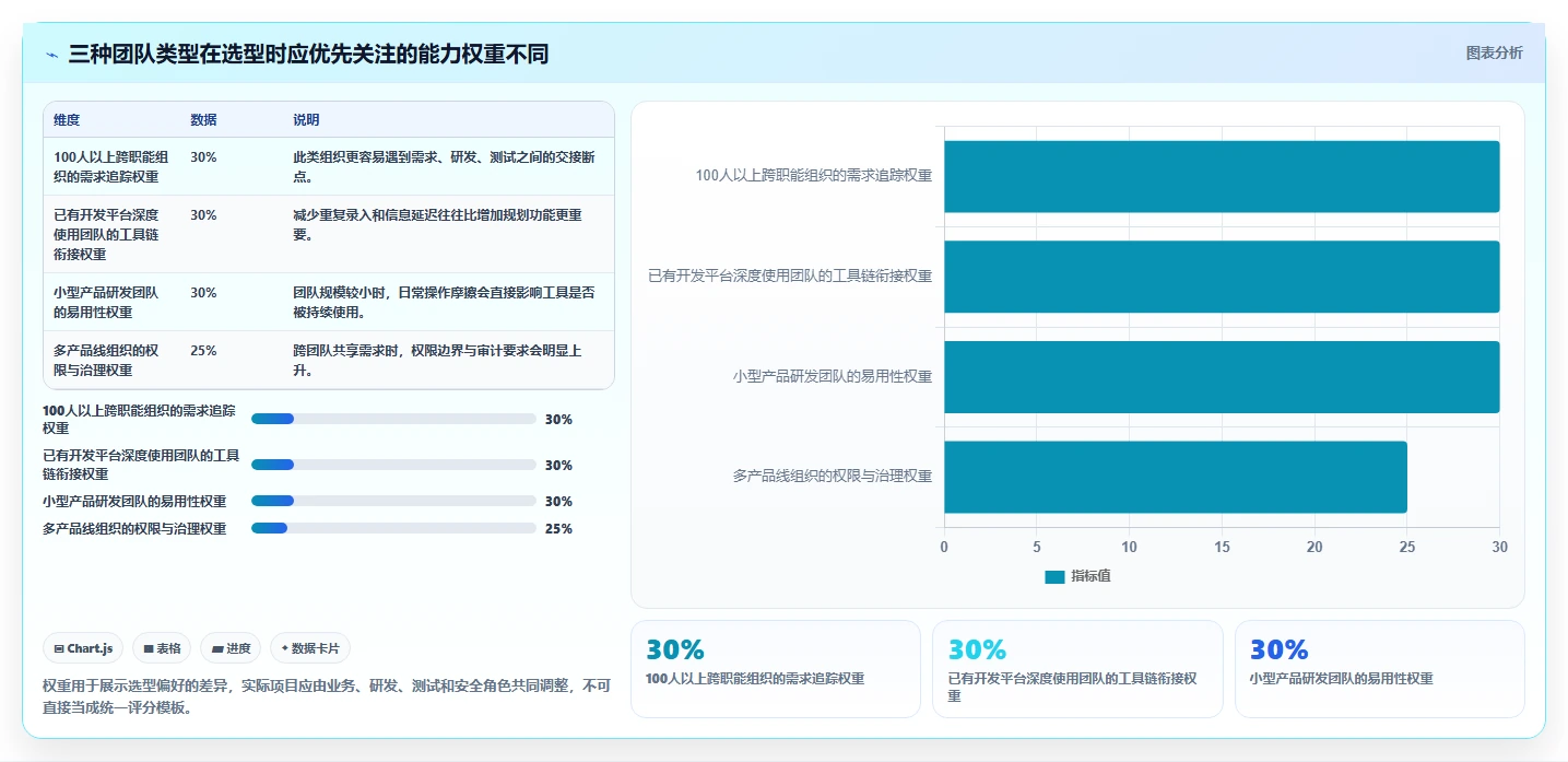 敏捷开发必备：2026年度6大需求管理工具有哪些推荐