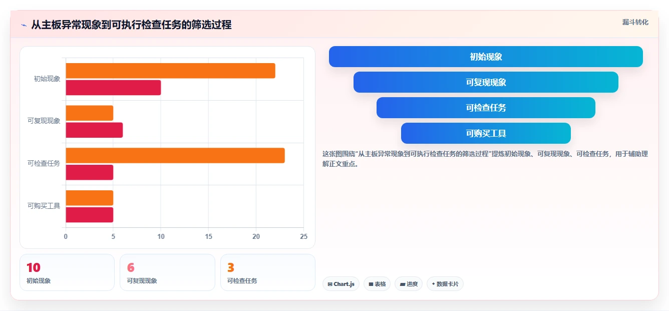 主板检测工具选购指南:2026年6大顶级品牌深度对比