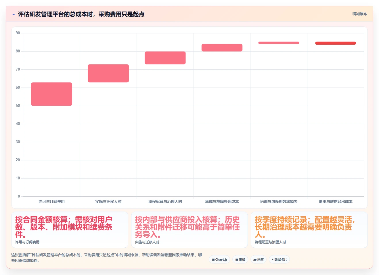 效率提升必备:2026年度8款顶级研发管理系统PDM全面盘点