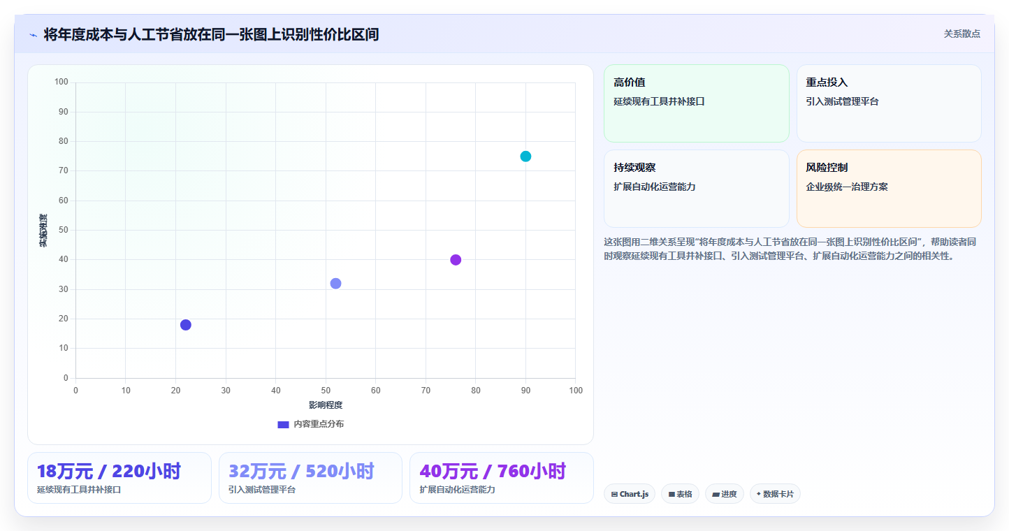 2026年软件测试一体化平台大盘点:6款优质工具助力研发效率提升