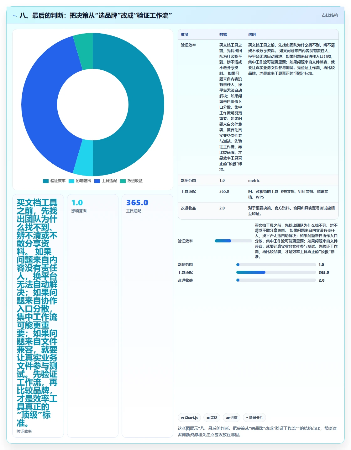 八、最后的判断：把决策从“选品牌”改成“验证工作流”
