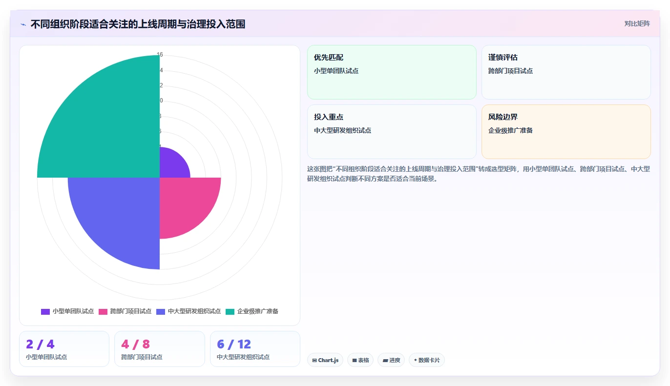 2026年项目管理新趋势：6款顶级在线甘特图项目管理工具深度对比