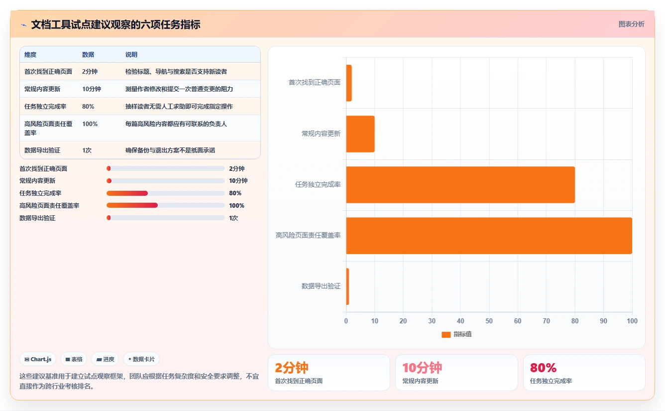 精选5款开发文档软件：2026年项目管理的得力助手