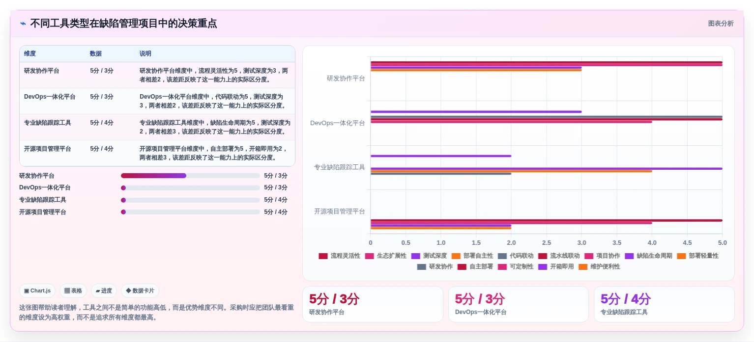 软件测试缺陷管理工具有哪些？2026年最值得投资的8大工具盘点