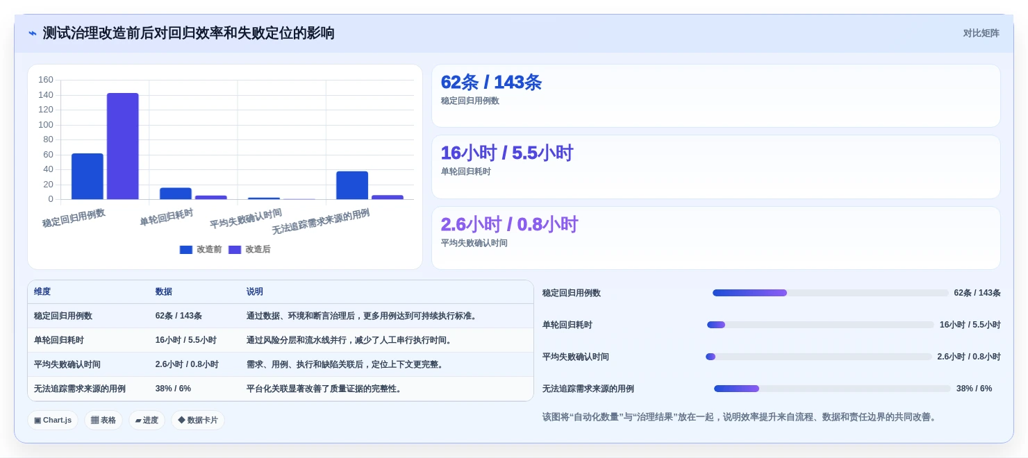 2026年效率之选:6款顶级自动化功能测试用例编写工具全面对比
