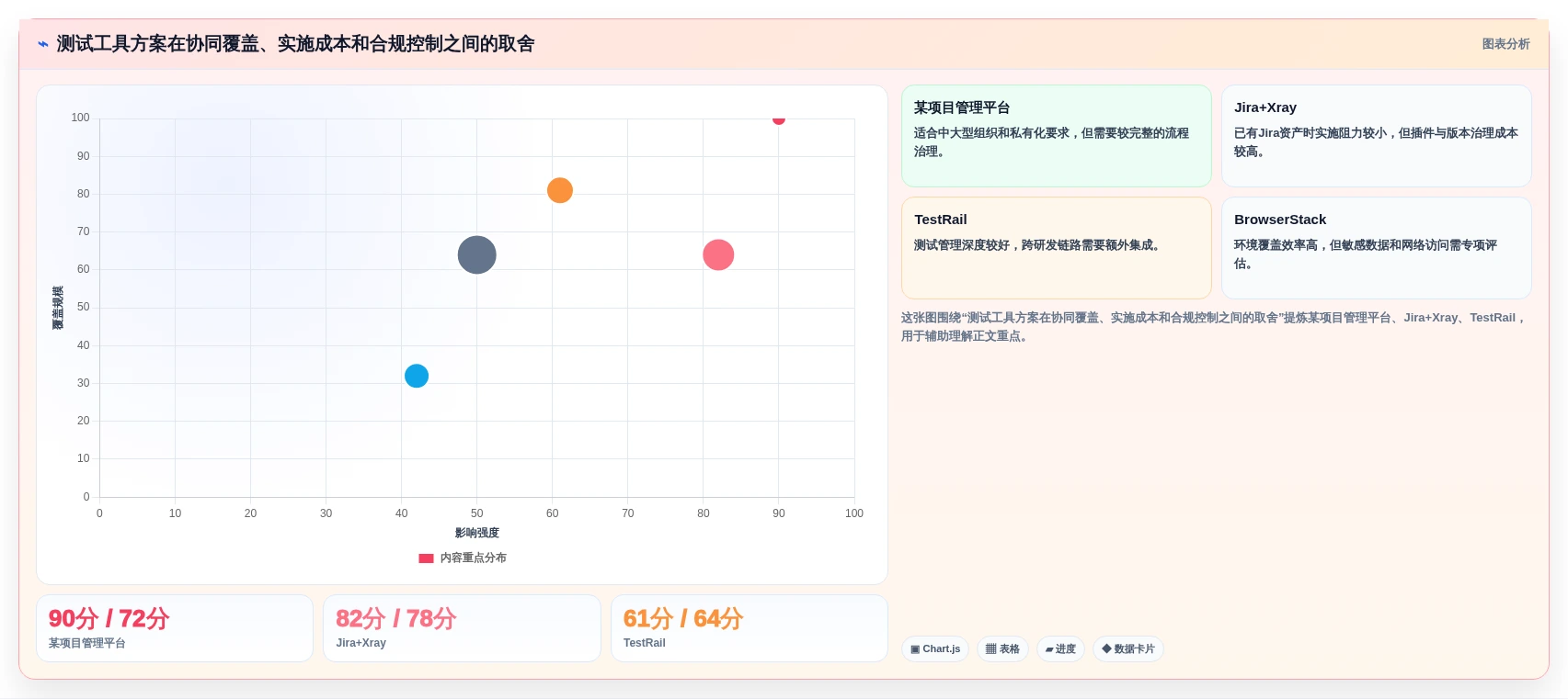 选对工具事半功倍:2026年最值得投资的5大测试提效工具对比