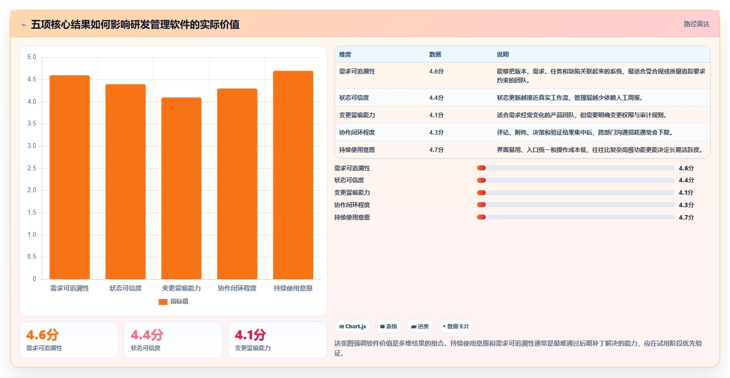 2026年值得推荐的研发管理软件选哪款？这份选型指南帮你精准避坑