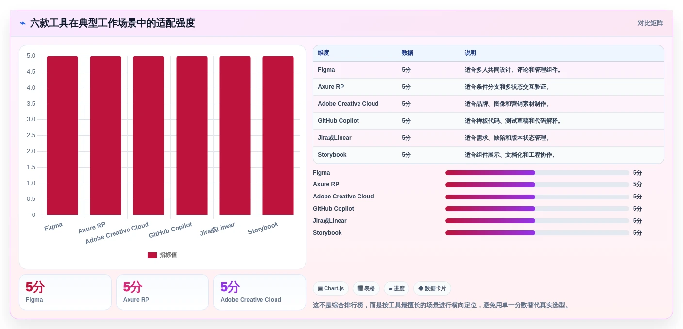 2026年设计研发工具大盘点:6款提升效率的顶级工具推荐