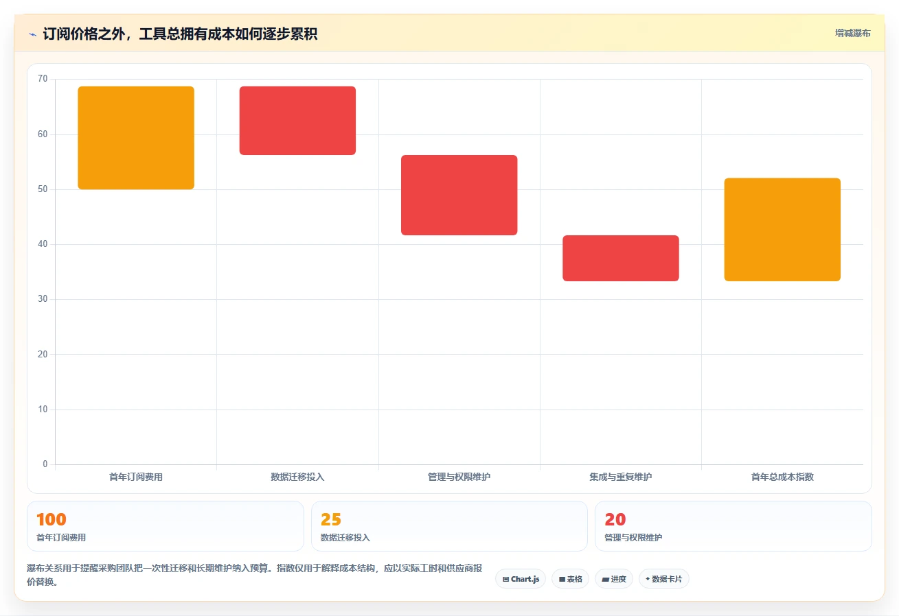 提升团队生产力：2026年不可错过的7款团队协作办公软件推荐