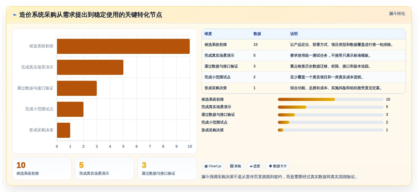 项目经理必看:2026年最值得投资的5大信息化项目软件造价库管理系统