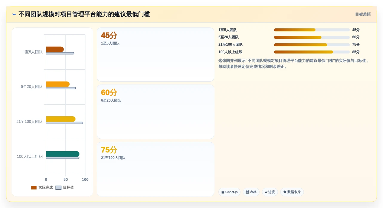 项目经理必读:2026年如何选择最适合你的项目管理日历工具?