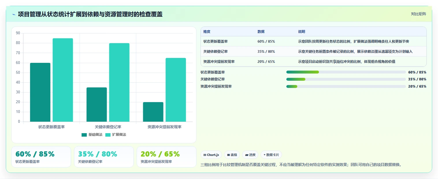 2026年项目管理新趋势：6款顶级项目进度软件工具对比