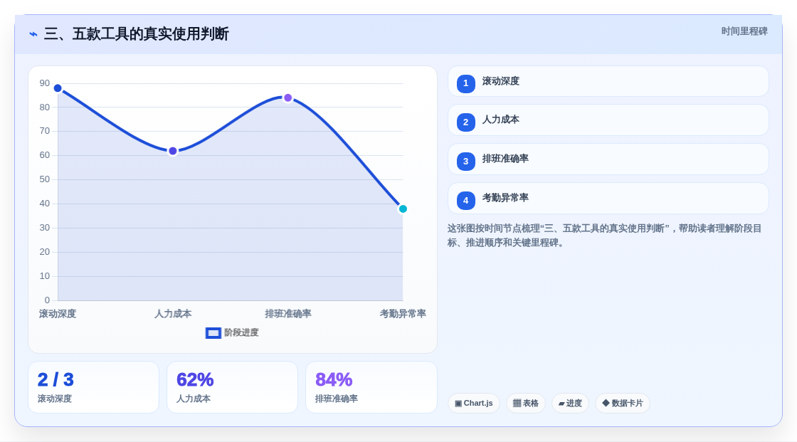 三、五款工具的真实使用判断
