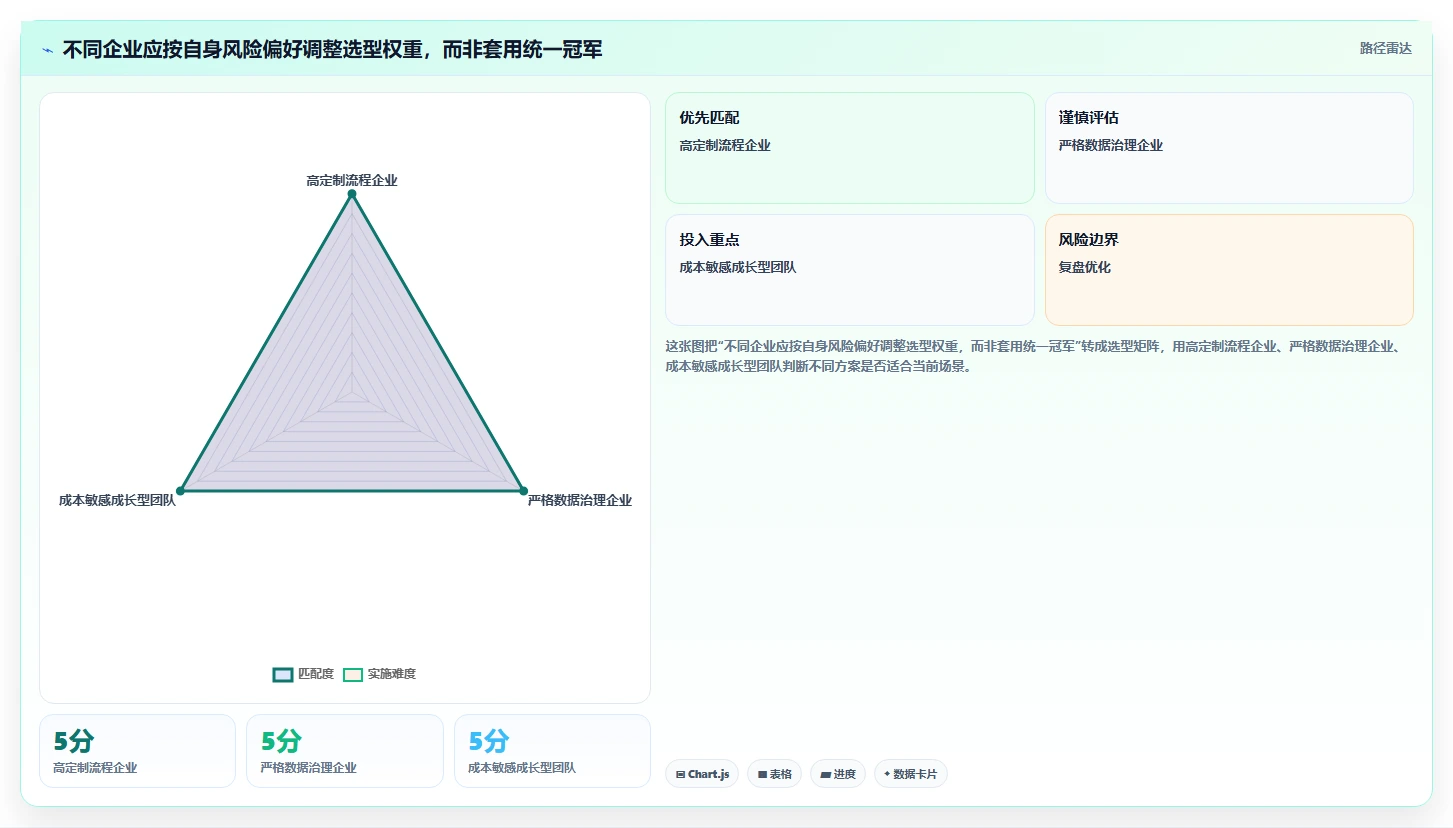 2026年Jira国产替代方案选型指南:5款企业级研发管理平台对比
