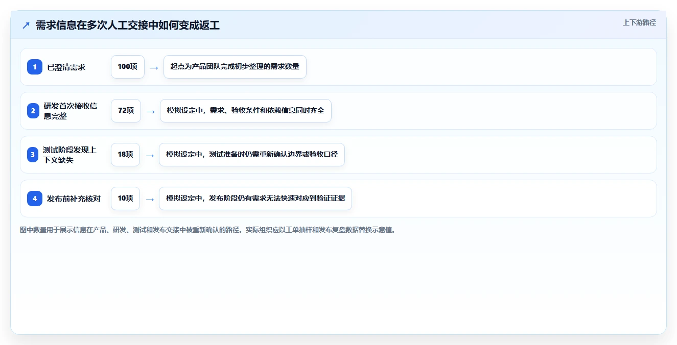 研发效率提升利器:2026年最值得投资的5款ALM是一种什么工具
