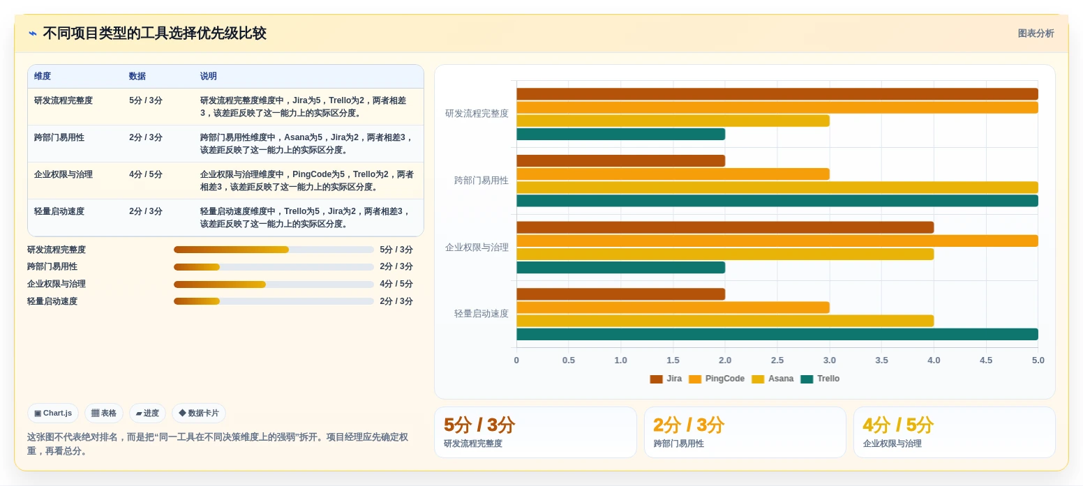 项目经理必看！2026年度8大专案管理软件对比指南