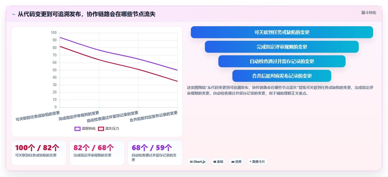 项目协作新趋势:2026年最受欢迎的5大git版本管理软件推荐