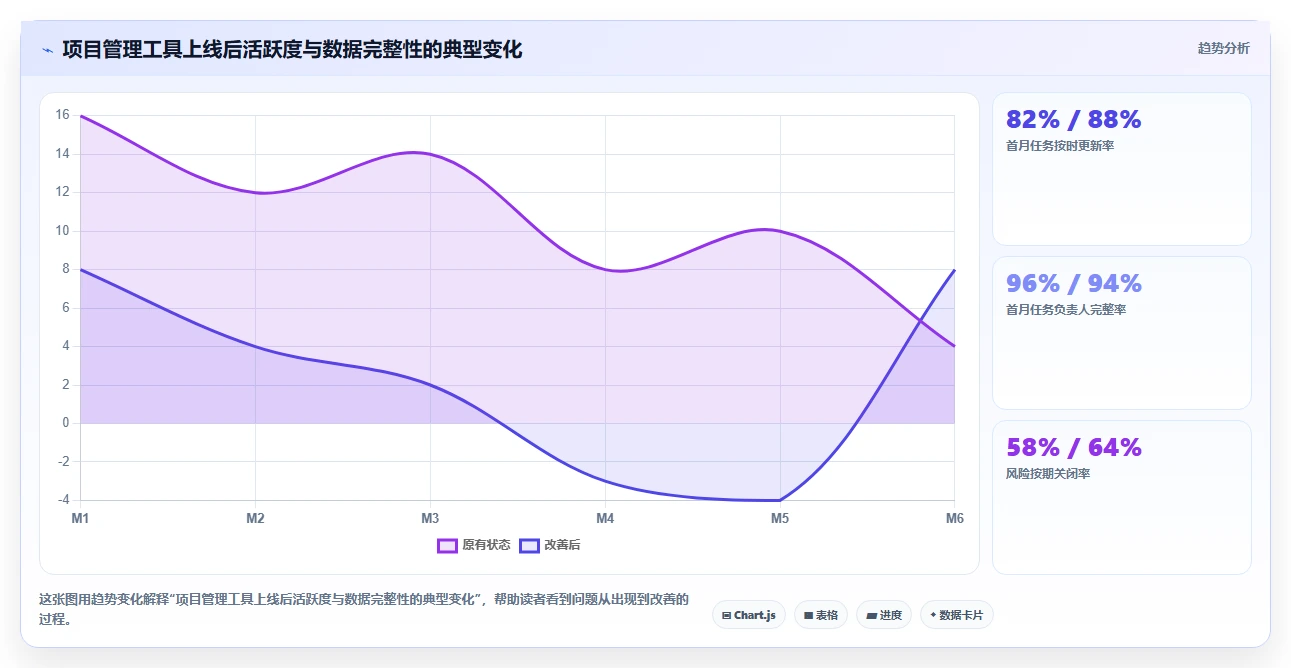 2026年项目经理必看:6款最强项目管理工具哪些大比拼