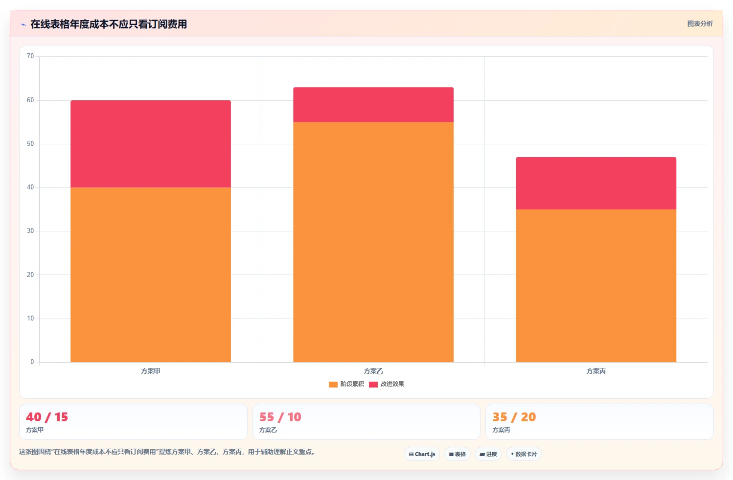 2026年效率之选:6款顶级在线表格编辑工具全面对比
