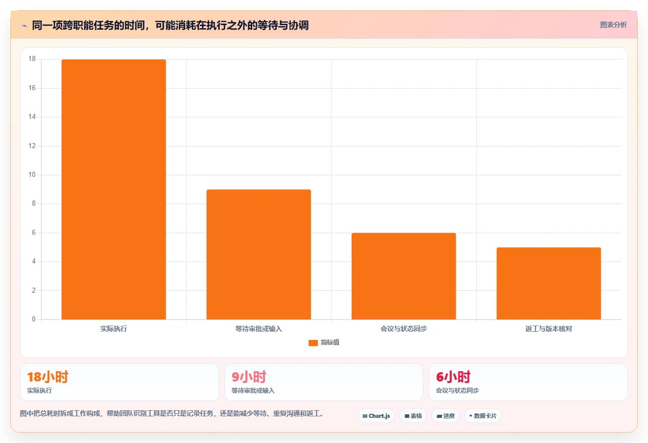 提升团队生产力:2026年不可错过的7款任务清单时间管理系统工具