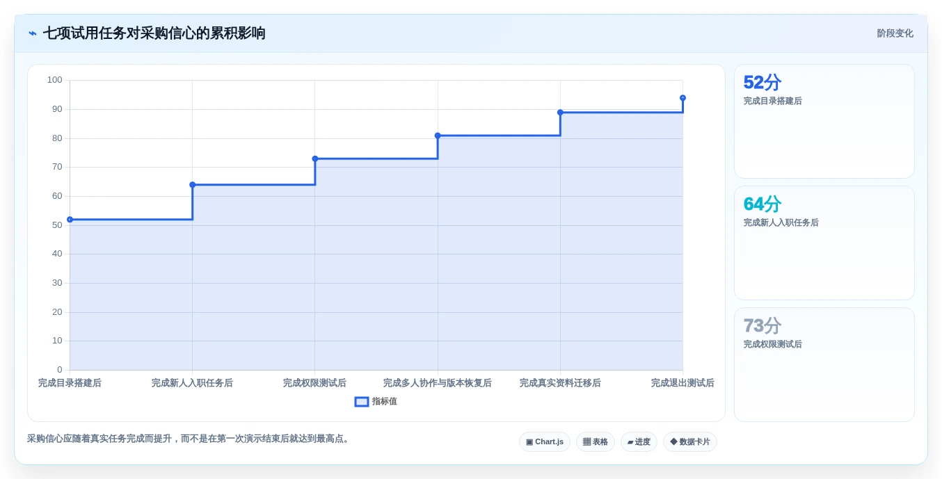 选对工具事半功倍:2026年觅产生wiki选型指南