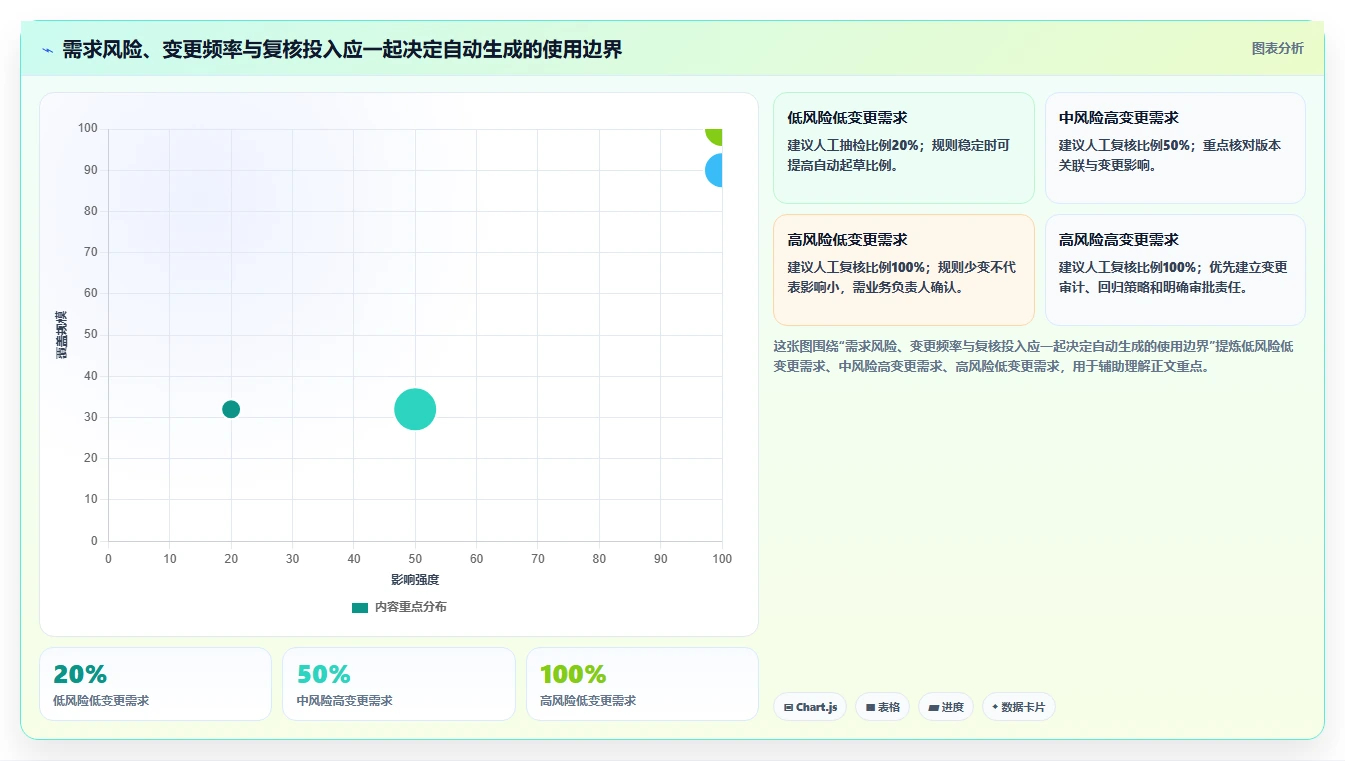 2026年效率革新：6款顶级根据需求写测试用例工具全面对比