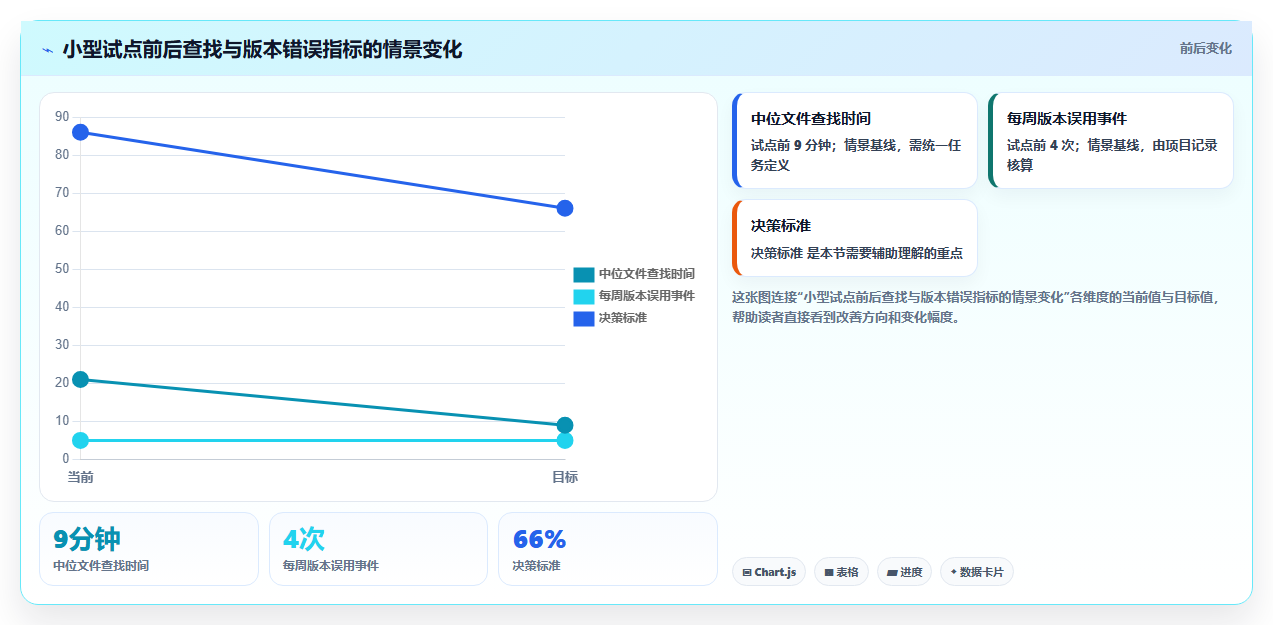 提升团队协作:2026年最受欢迎的5大文档整理软件推荐