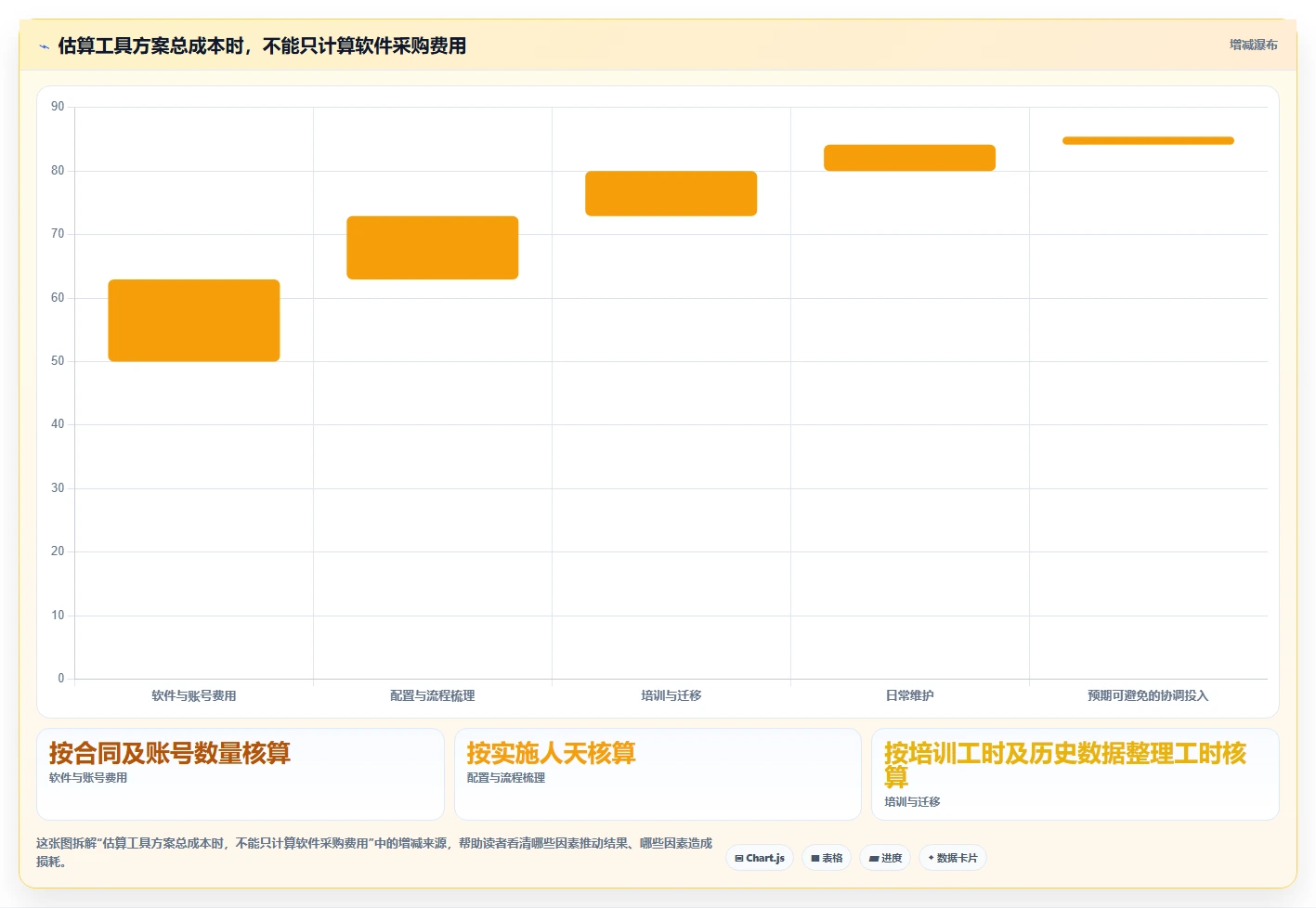 提升效率必备：2026年度5大进场计划表格工具精选及使用指南