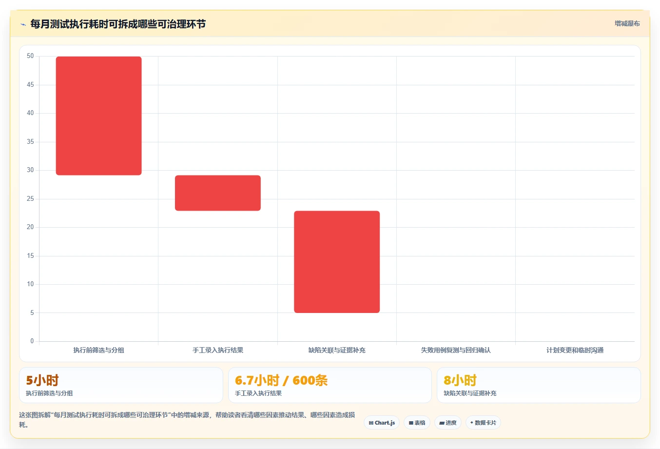 提升测试质量:2026年最受欢迎的7款编写测试用例工具推荐