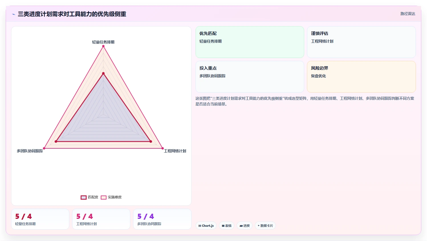 选对工具事半功倍：2026年拍进度计划的软件选型指南