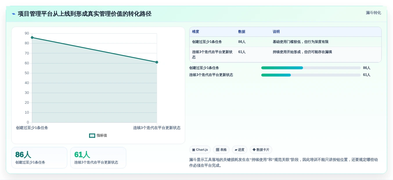 突破效率瓶颈!2026年8款Java项目管理软件深度对比与推荐