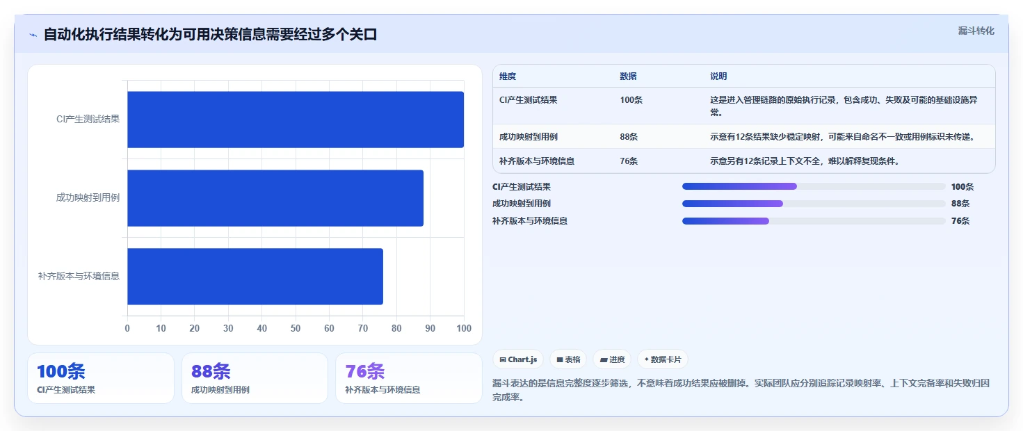 提升测试效率：2026年最值得关注的5款自动化测试用例平台