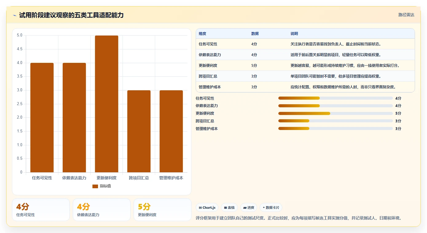 2026年项目进度计划管理表大比拼：6款顶级工具助你提升效率