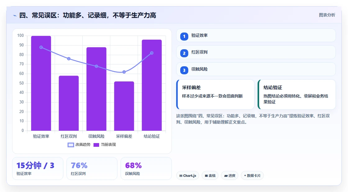 四、常见误区:功能多、记录细,不等于生产力高