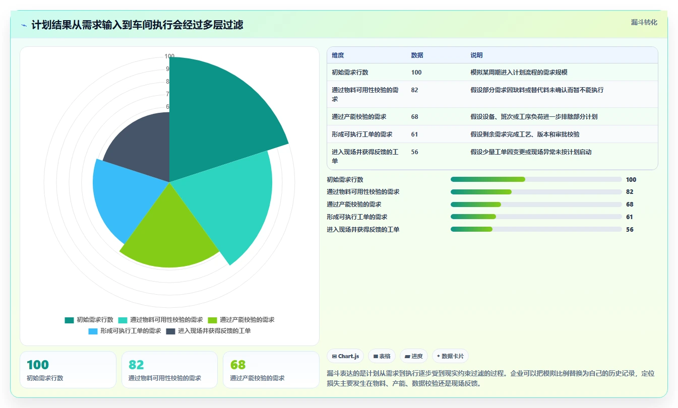 2026年效率之选:8款顶级生产计划工具全面对比
