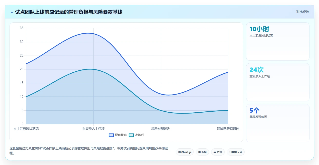2026年企业研发项目管理系统选型指南:7款主流工具深度对比