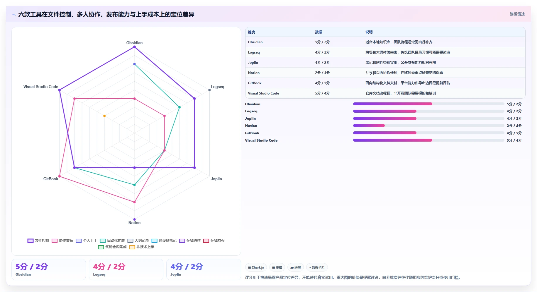 2026年效率革命：6大md文档管理工具全面对比
