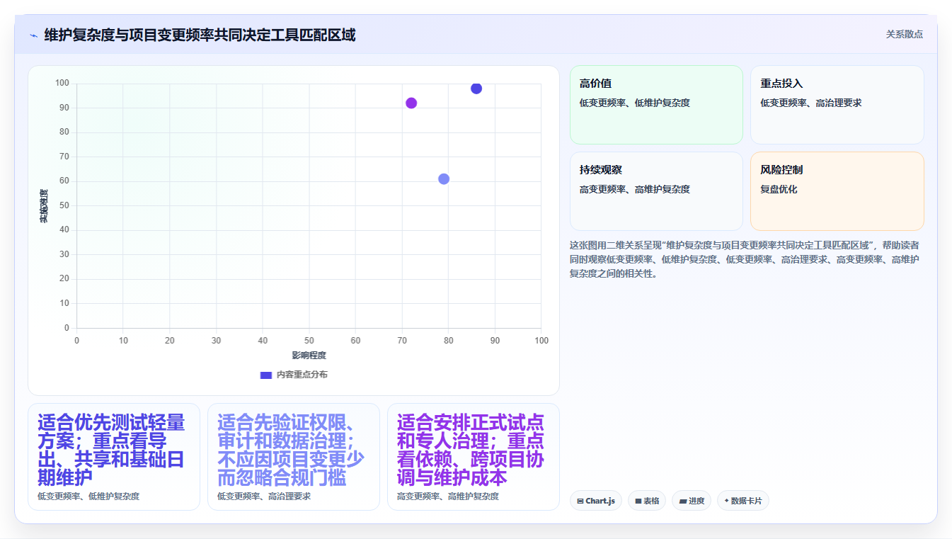 选对甘特图制作软件事半功倍:2026年最新7款工具对比分析