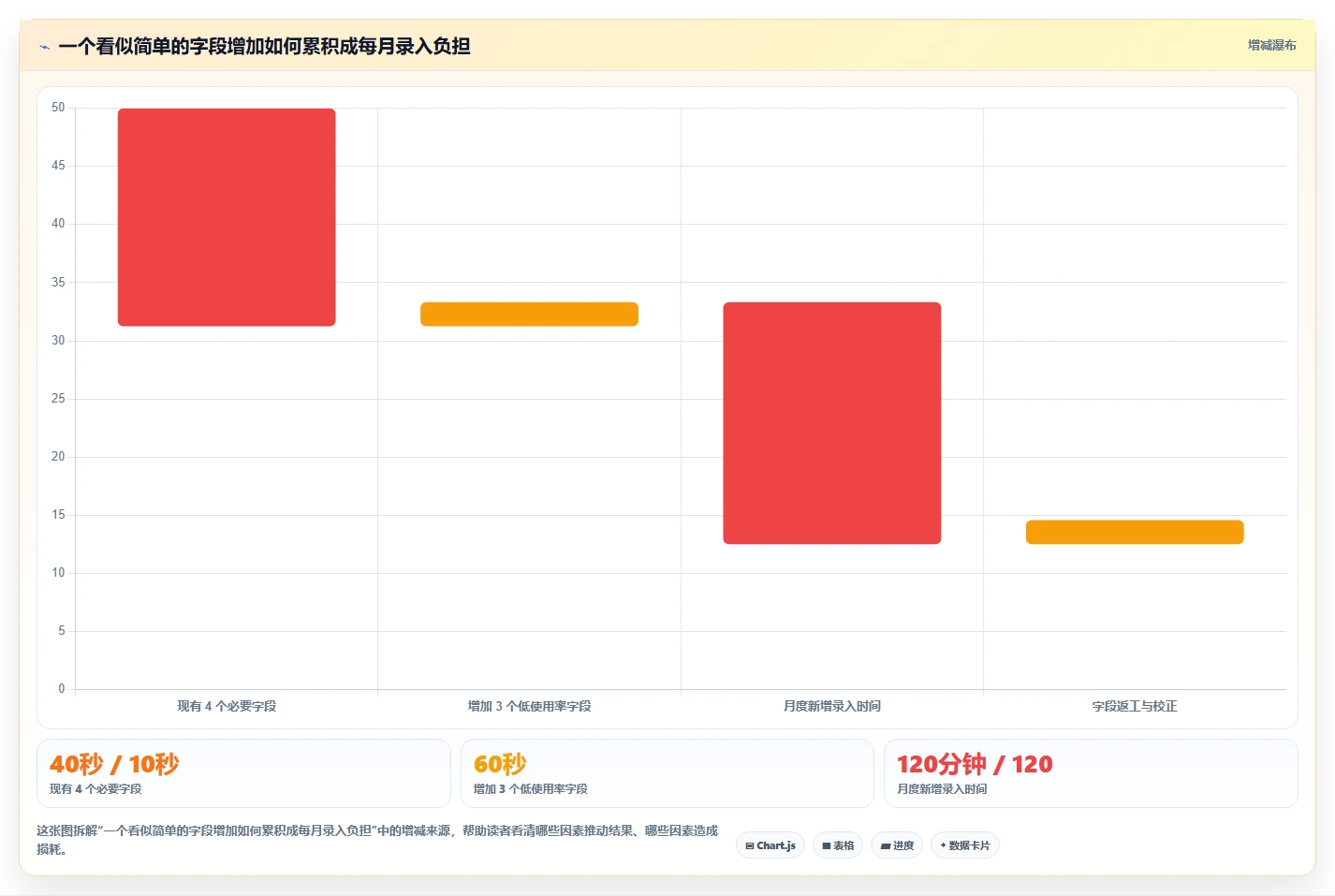 提升团队协作:2026年度7大编辑任务软件推荐