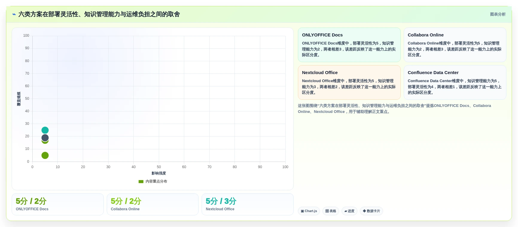 2026年效率之选:6款顶级本地在线文档系统工具大比拼